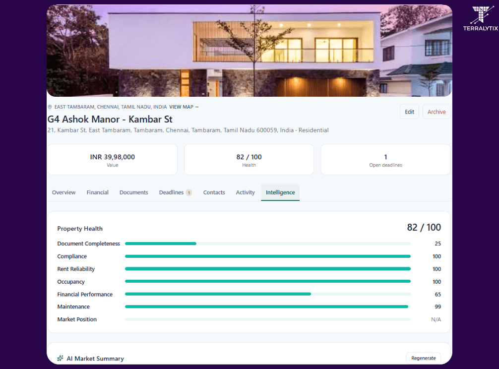 A property's Intelligence tab in Terralytix, showing its Property Health score broken down by component