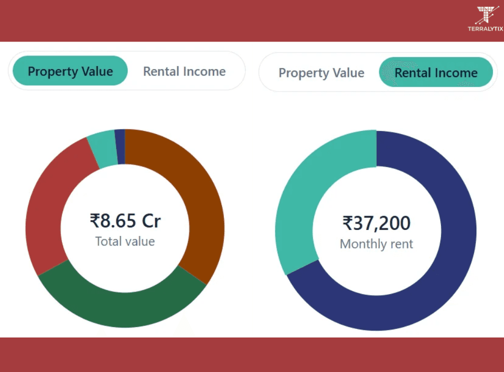 Terralytix Portfolio Composition donut charts showing which properties contribute most to total portfolio value and to monthly rental income